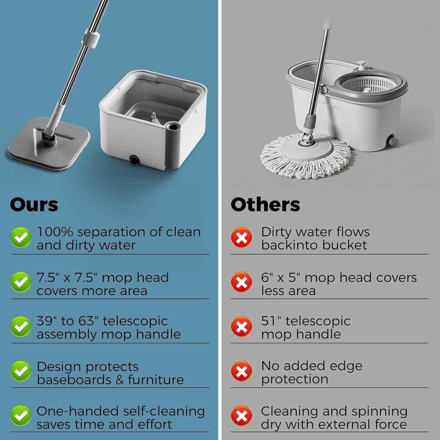 Masthome Spin Mop and Bucket with Wringer Set, Clean Dirty Water Separation, 360° Rotating Floor Mop with Adjustable Stainless Steel Handle, Reusable Pads for Hardwood Tile Laminate Home Cleaning