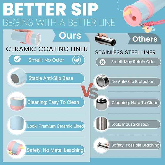 24 oz Stainless Steel Tumbler with Straw, Water Bottle Leak Proof for Hot and Cold, Insulated Coffee Travel Mug, Ceramic Lined Tumbler, Reusable Thermal Coffee Cup Gift for Women (Blue)