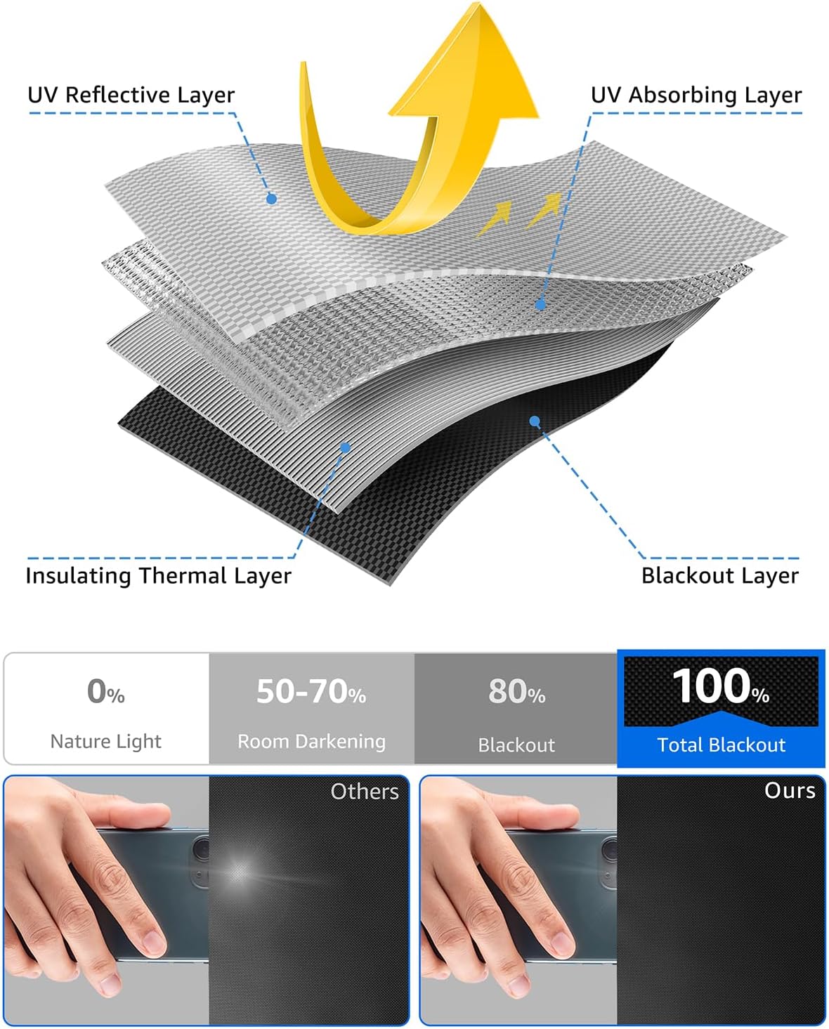 Sumobaby 114"x57" Portable Blackout Curtains, Black out Blinds for Windows with Hook & Loop Tapes,100% Blackout Window Shades, Window Curtains Easy to Cut Fit for Bedroom, TV Room and Baby Room(Black)