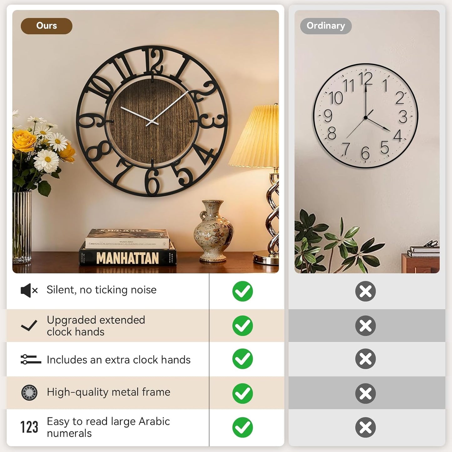 Large Wall Clocks, 20" Black Big Wall Clock for Living Room Decorative by Battery Operated, Oversized Farmhouse Silent Walls Clock with Metal Arabic Number for Office, Classroom, Bedroom