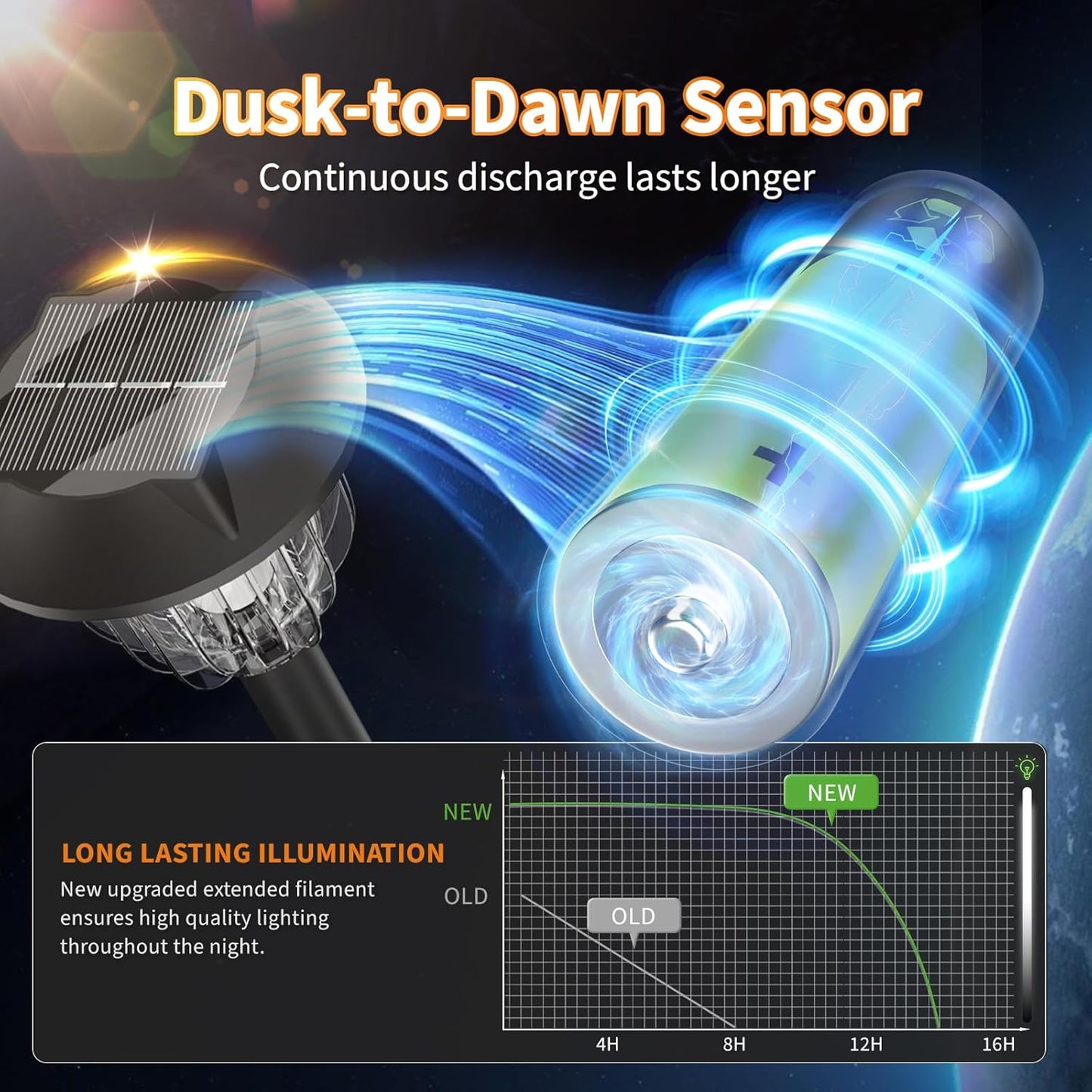 Solar Outdoor Lights,5 Pack LED Lights Outdoor Waterproof for Your Garden, Landscape, Path, Yard, Patio, Driveway(Cold)