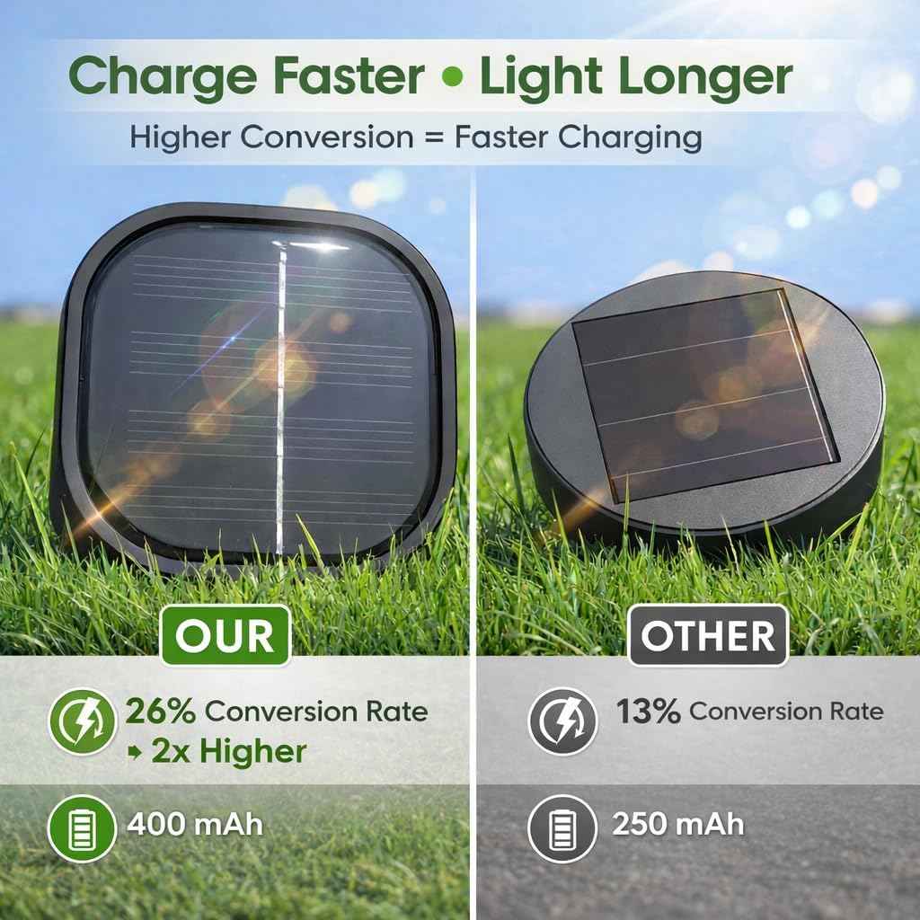 Outdoor Solar Lights for Yard 8 Pack, Solar Pathway Lights Waterproof 6000K Cold White LED Landscape Lighting for Garden Outside Landscape Lawn Driveway Walkway Path Patio