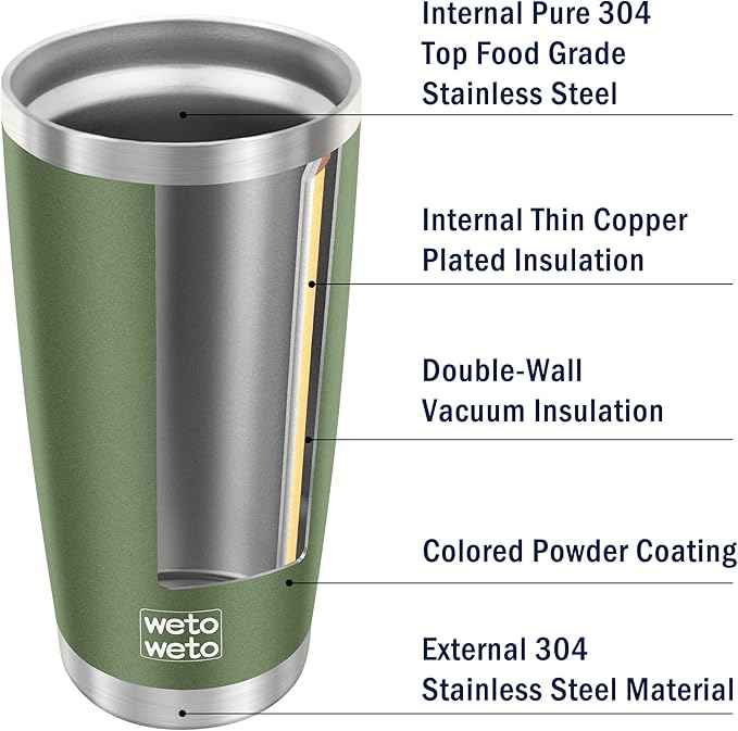 WETOWETO 20oz Insulated Stainless Steel Tumbler, Coffee Tumbler with 2 Lids and 2 Straws, Double Wall Vacuum Travel Coffee Mug, Powder Coated Leak-Proof Cup for Travel (Army Green, 1 Pack)