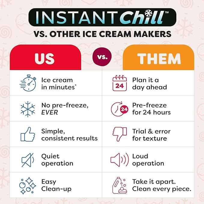 Instant Pot InstantChill Ice Cream Maker, No Pre‑Freeze, Pour, Press & Enjoy, Quiet Operation, Make IceCream in minutes*, Gelato, Sorbet, Rolled, Non‑Dairy, Mix‑Ins, Easy Clean up, Makes Up to 2 pints