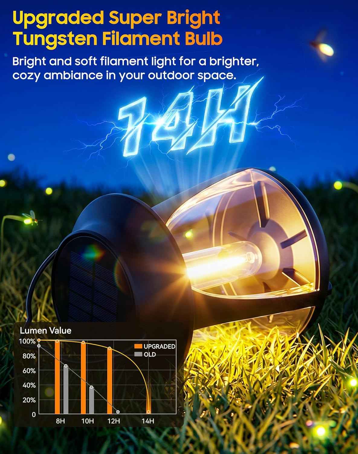 Solar Lanterns Outdoor 2 Pack, Hanging Solar Lights Waterproof IP65, 8-14h Long-lasting Warm Light, 2 Modes Solar Powered Modern Lantern/Lamp for Garden Patio Yard Decor, Gifts for Mom, Women, Old Men