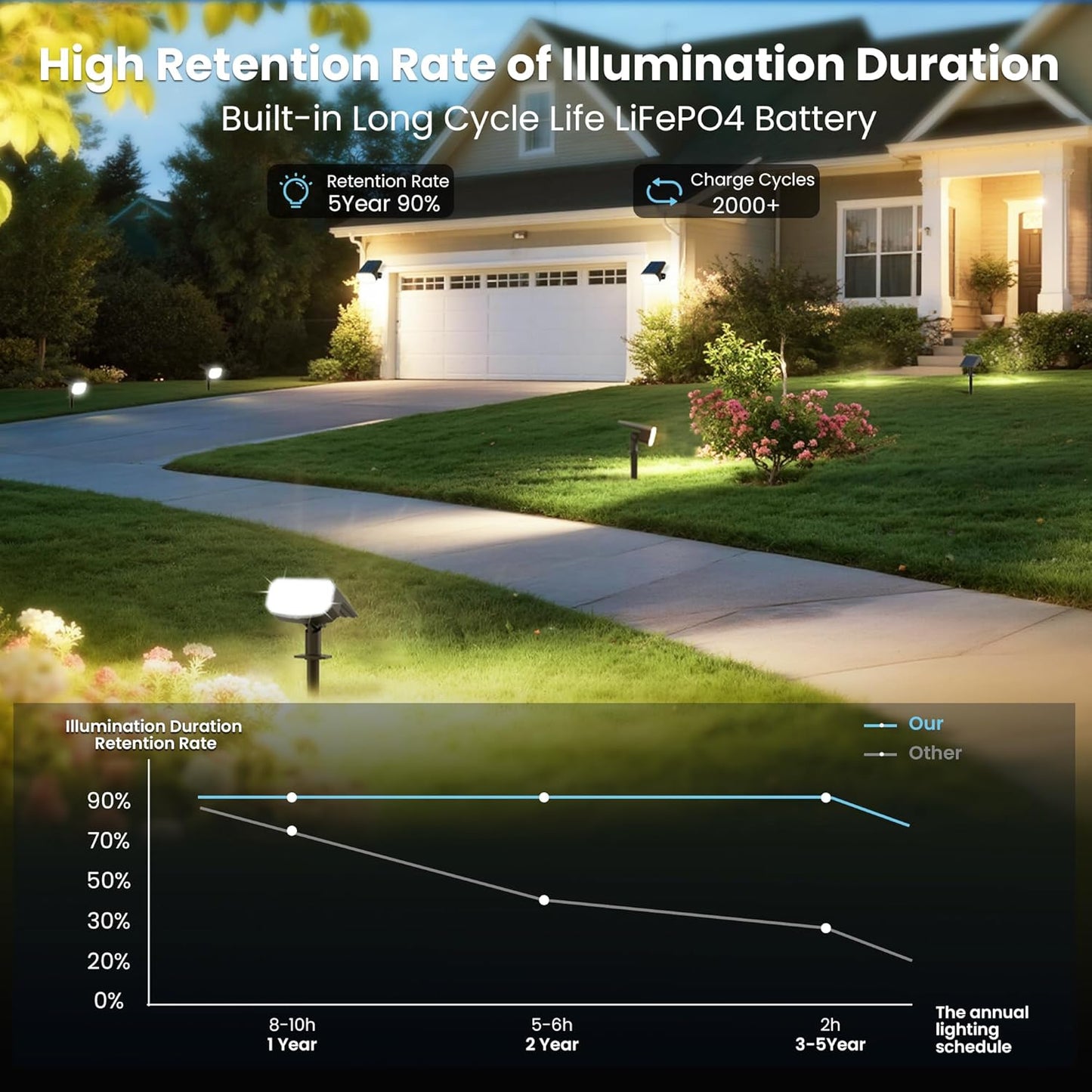 Solar Lights Outdoor Waterproof IP65, Super Bright LED, 3000K 2 Lighting Modes, Solar Powered Yard Garden Solar Spot Lights for Outside Landscape Auto On/Off -4 Pack