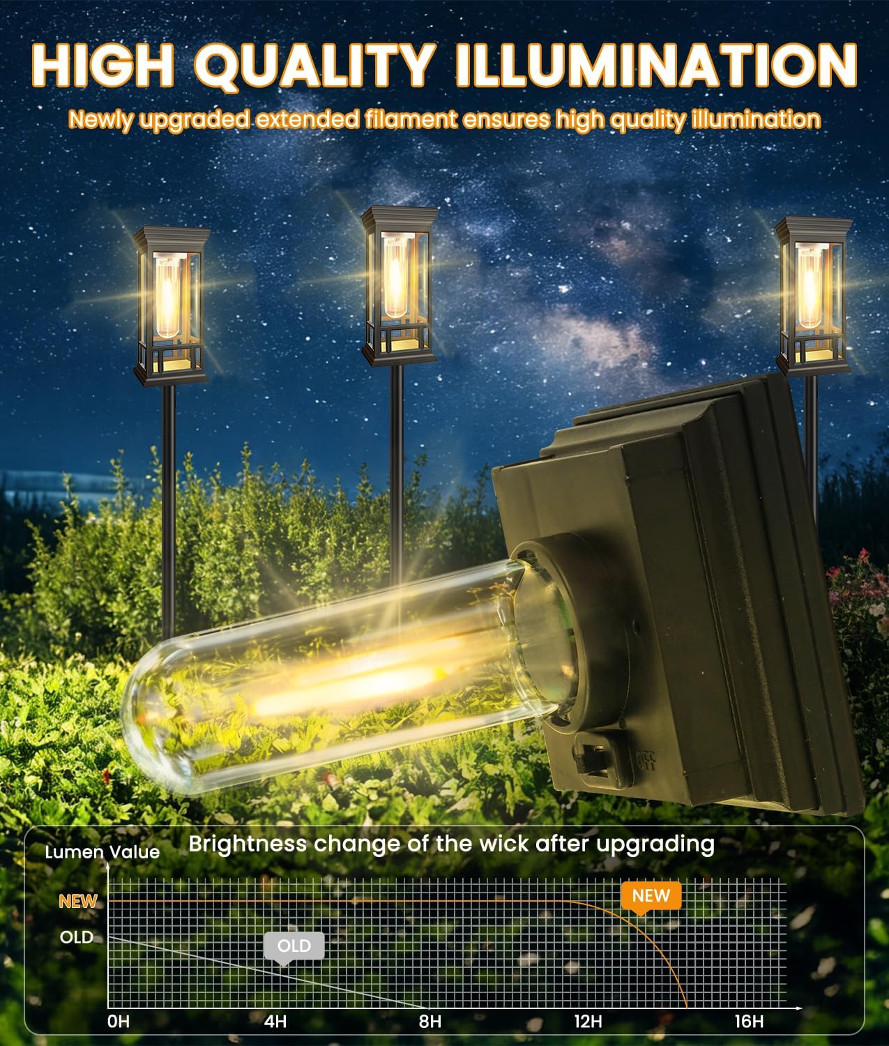 12 Pack Solar Pathway Lights Outdoor, Taller Bright Solar Path Lights Waterproof, Auto On/Off Solar Powered Garden Lights for Outside Landscape Path Yard Walkway Lawn Driveway Patio Lighting Decor