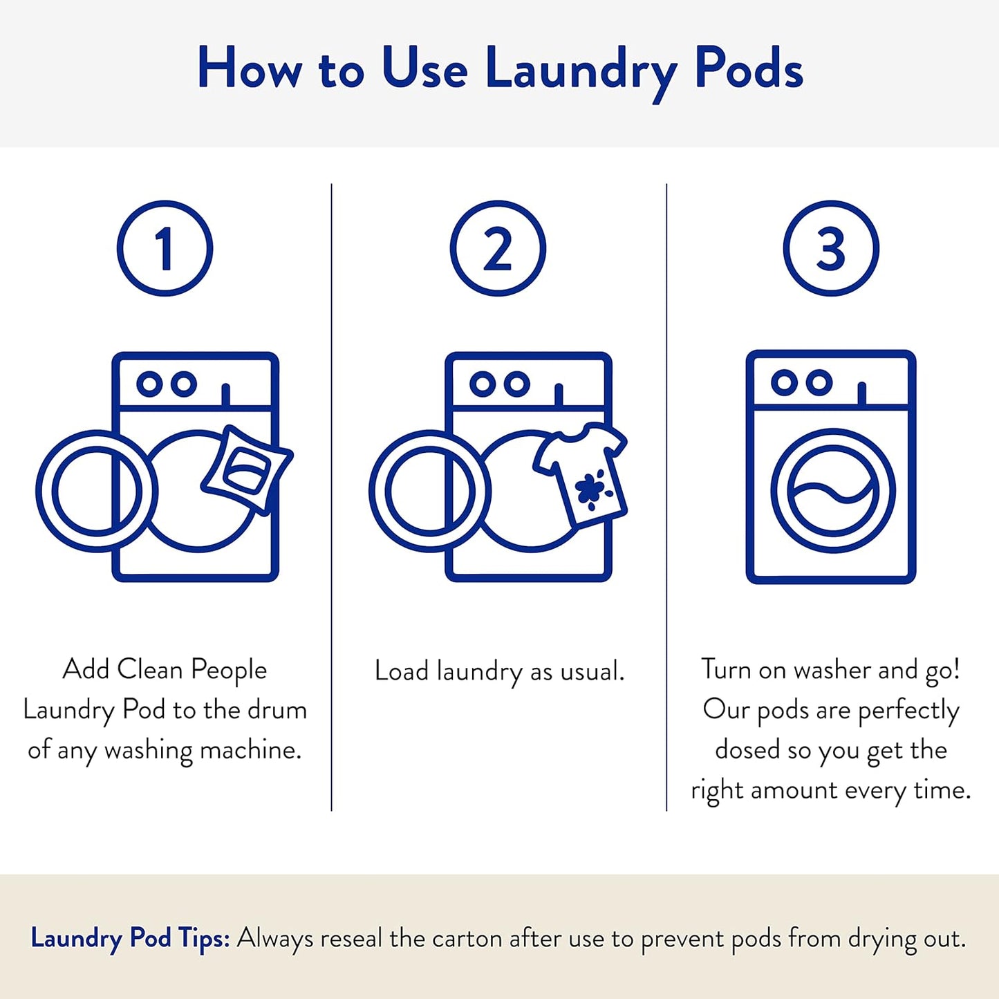 The Clean People Laundry Detergent Pods - Hypoallergenic Laundry Pods - Ultra Concentrated, Recyclable Packaging, Stain Fighting - Fresh Scent, 96 Pack