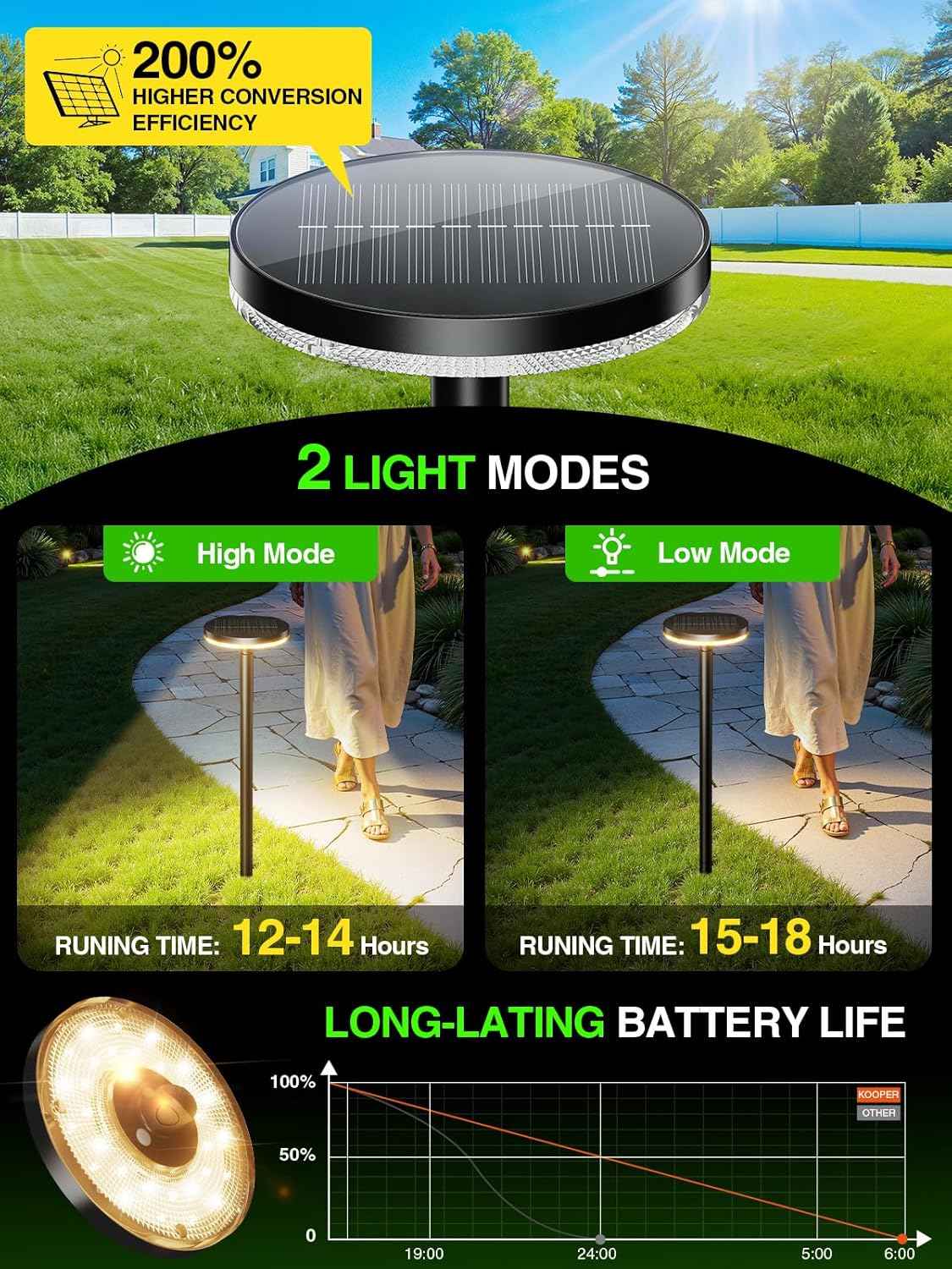 KOOPER 3X Larger & Taller Solar Pathway Lights Outdoor, 6 Pack Metal Solar Powered Garden Lights Waterproof, 2 Lighting Modes Adjustable Solar Landscape Path Lights for Outside Yard Walkway Driveway