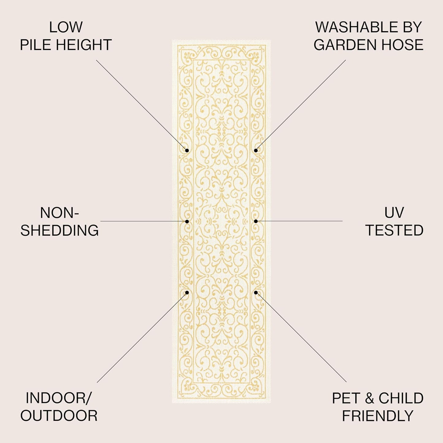 JONATHAN Y Vintage Filigree Indoor Outdoor Runner Rug 2X8 Cream/Yellow, Charleston Textured Weave for Backyard, Patio, Porch, Easy-Cleaning, High Traffic, Pet-Friendly, Non-Shedding (SMB106M-28)