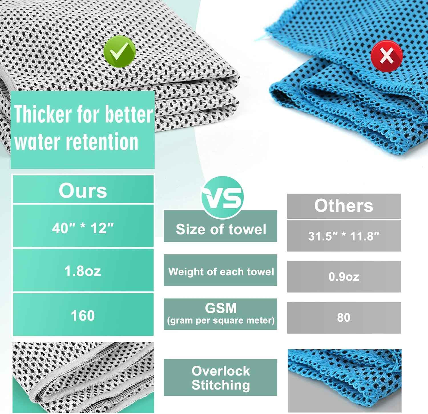 Cooling Towel 20 Pack (40"x12") Ice Towels, 160GSM Soft Breathable, Super Absorbent, Quick Cold Towel, for Bowling, Yoga, Travel, Camping, Golf, Football, Hiking, Outdoor Work