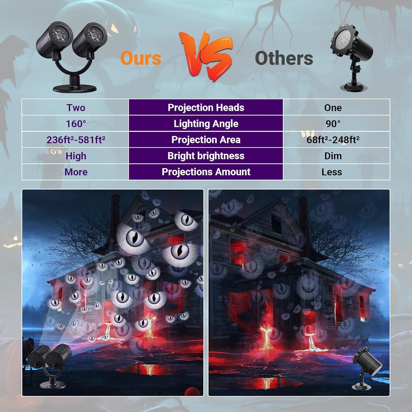 Halloween Lights Projector, Halloween Decorations Lighting Projector, with Timer Led Grey Evil Devil Eyes Light, for Holiday Party Garden Patio Yard Outdoor Indoor Landscape Decor