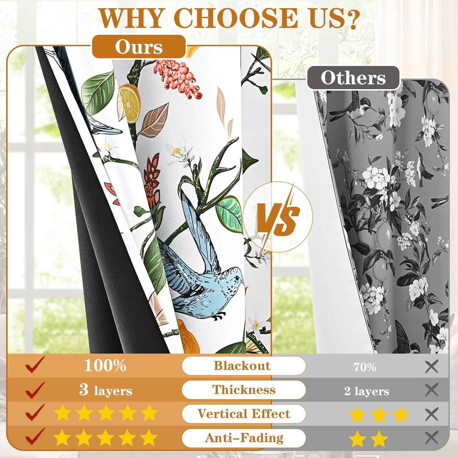 FRAMICS White Blackout Kitchen Curtains 36 Inch Length Birds Floral Bathroom Curtains Rod Pocket Lemon Short Curtain for Windows Cafe Basement Living Room Cabinet, 2 Panels