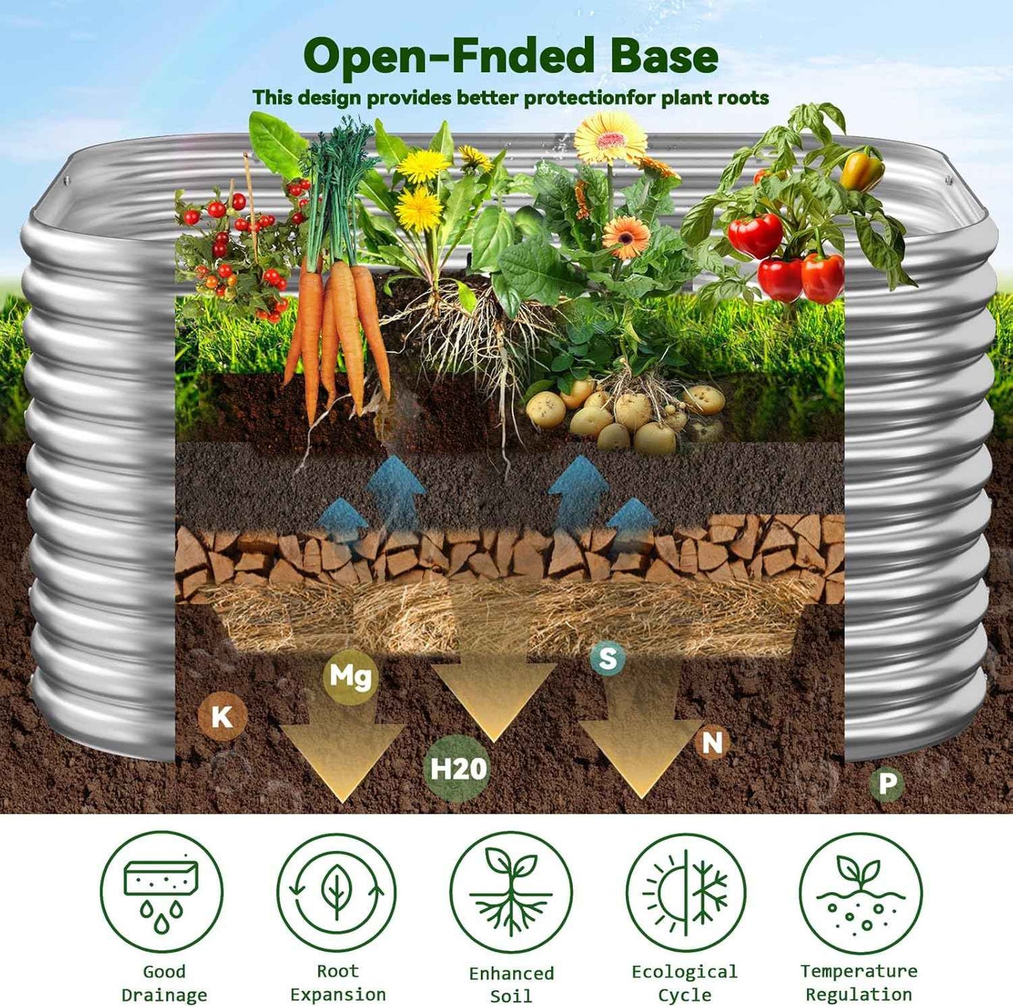 2 Pack Tall 2x2FT Corrugated Galvanized Steel Raised Garden Bed Outdoor, Metal Above Ground Garden Bed for Vegetables and Flowers, Raised Beds for Gardening-2x2FTx16inch
