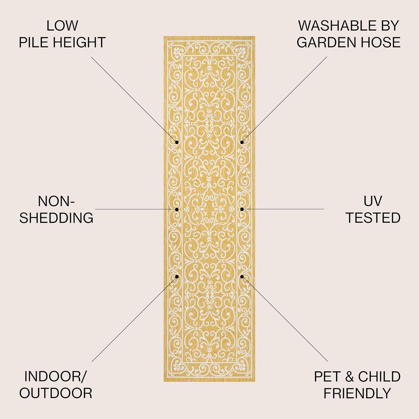 JONATHAN Y Vintage Filigree Indoor Outdoor Runner Rug 2X8 Yellow/Cream, Charleston Textured Weave for Backyard, Patio, Porch, Easy-Cleaning, High Traffic, Pet-Friendly, Non-Shedding (SMB106L-28)