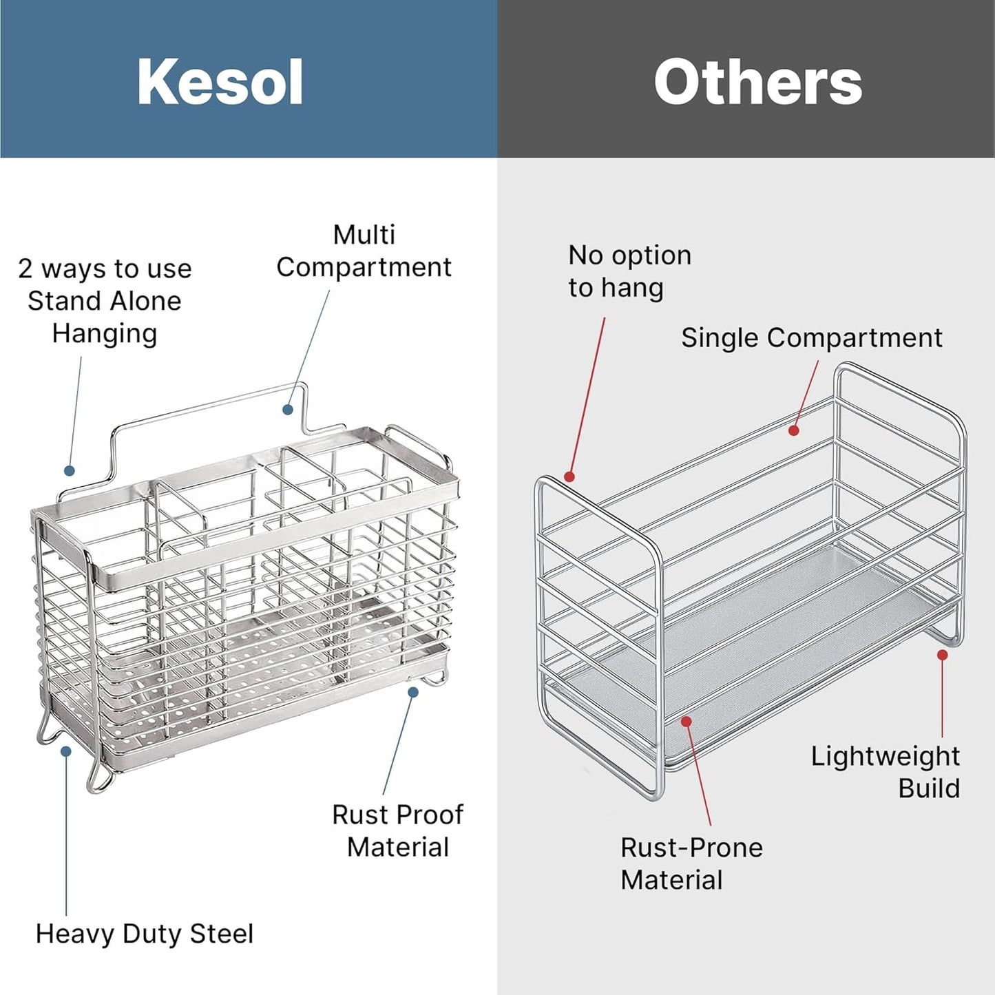 KESOL Stainless Steel Utensil Holder, Utensil Drying Rack with 3 Divided Compartments, Rust-Resistant Utensil Drying Basket, Silverware Drying Basket, Utensil Drainer for Dish Rack
