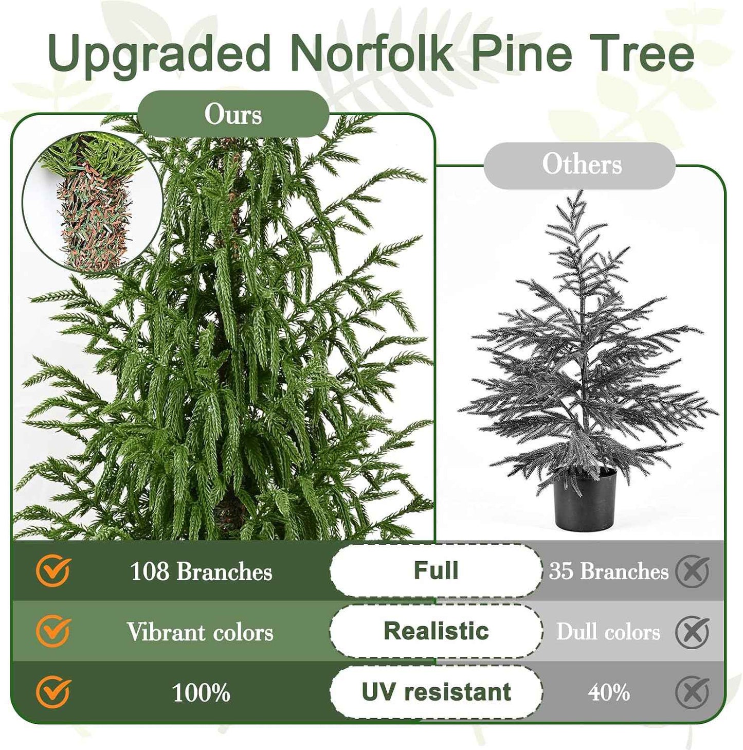 Lifecapido Artificial Norfolk Pine Tree, 4ft Realistic Christmas Tree, Fake Potted Plants for Front Porch Outdoor Indoor Garden Christmas Decor