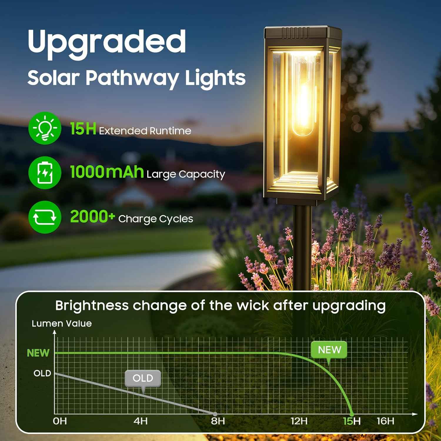 Bright Tall Solar Pathway Lights Outdoor Waterproof, 4 Pack Solar Powered Garden Lights, Auto On/Off, Up to 15Hrs Outdoor Light for Path Yard Walkway Driveway Patio Lawn Decor Landscape