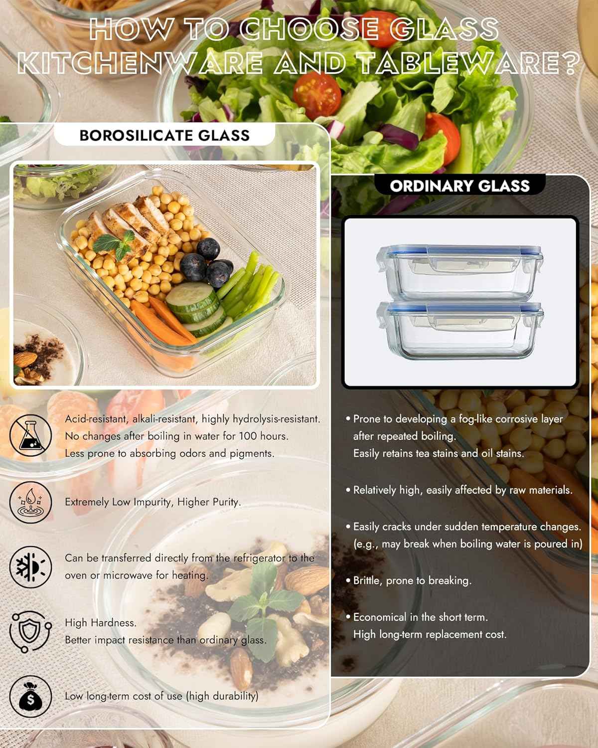 6-Pack Borosilicate Glass Food Storage Containers Set with Airtight Lids - Oven, Microwave & Freezer Safe, Leak-Proof, BPA-Free - Baking, Meal Prep & Gift Ready