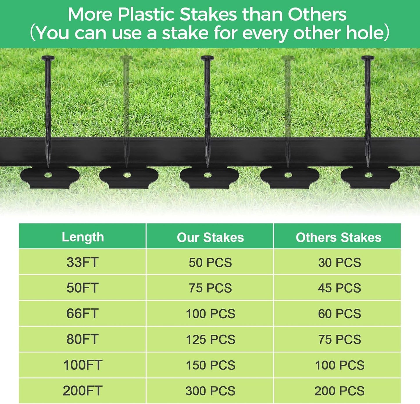 2-Inch x 200 FT Landscape Edging Border with 300 Stakes, Plastic Garden Edging Border Kit, Flexible No Dig Lawn Edging Border for Garden Flower Beds Yard Pathway Paver (Black)