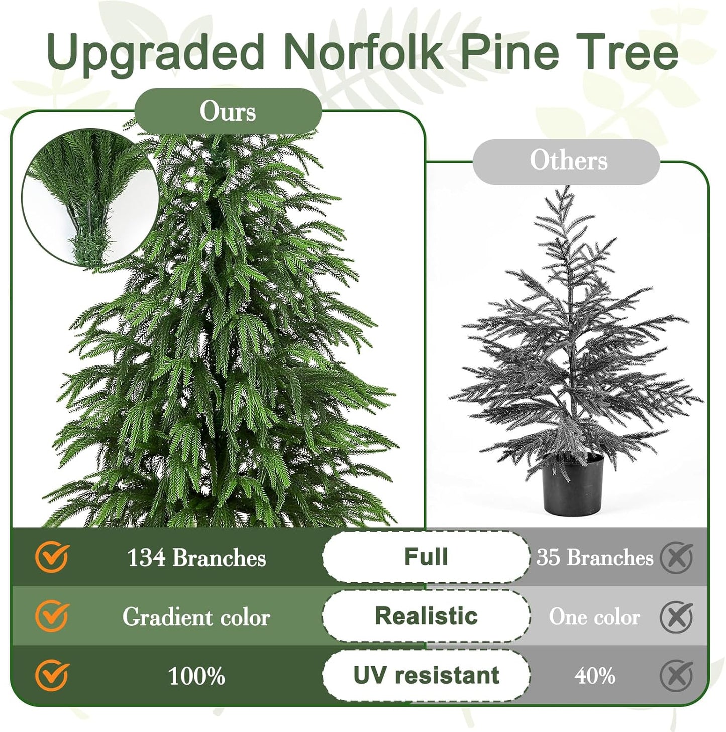 Set of 2 Artificial Norfolk Pine Tree, 4 ft Realistic Christmas Tree, Fake Potted Plants for Front Porch Outdoor Indoor Garden Christmas Decor(2 PCS, 4ft)