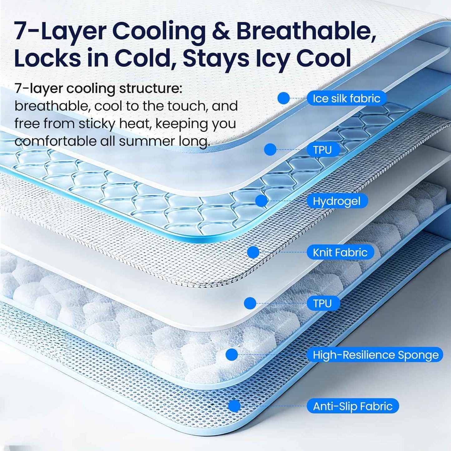 Gel Seat Cushion for Long Sitting,3-Second Cooling Pressure Relief Pillow for Car Seat & Office Chair,Back,Tailbone,Coccyx Comfort Support Seat Pad (Black)