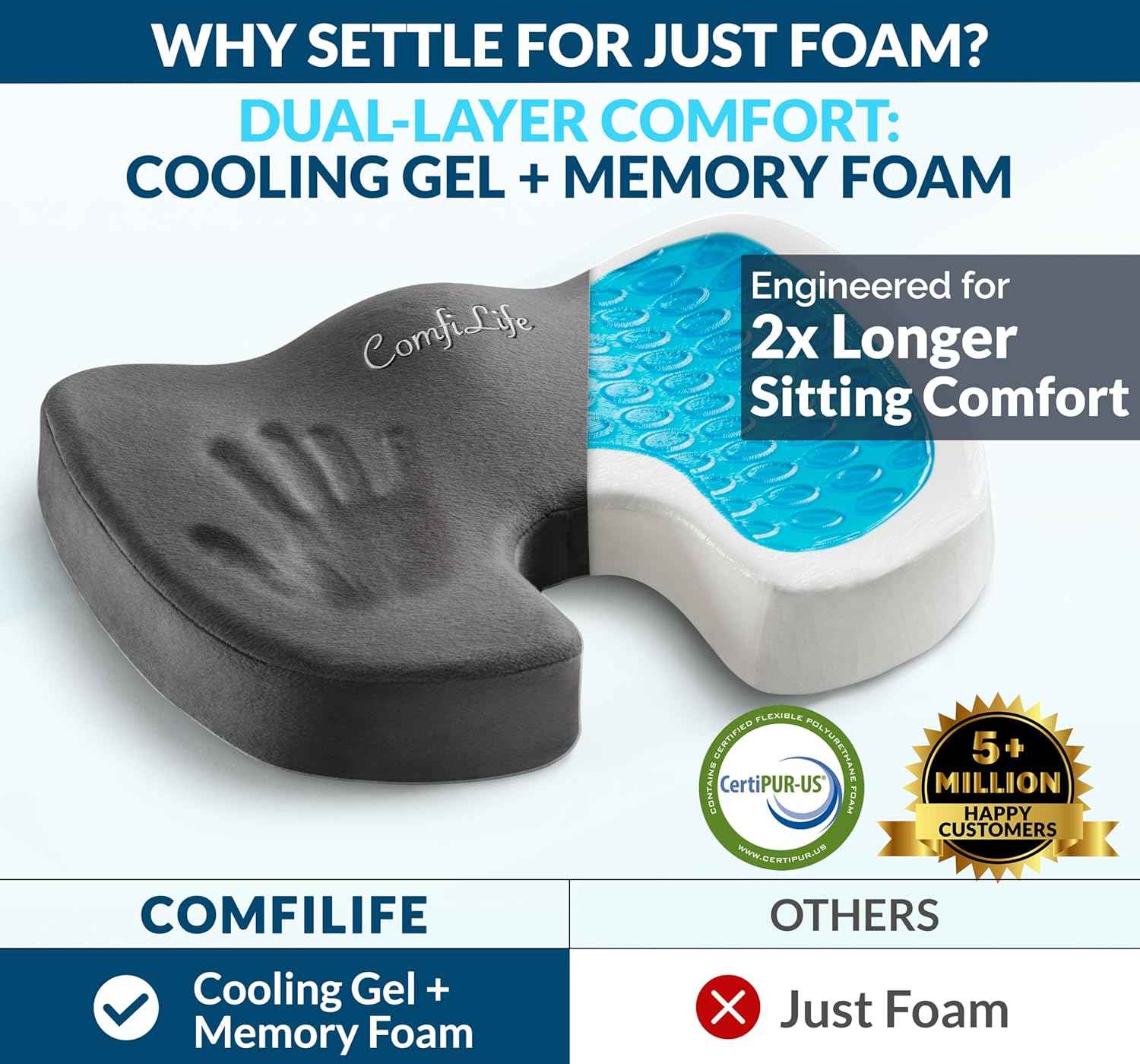 ComfiLife Premium Gel & Memory Foam Seat Cushion – Doctor Recommended Office Chair Cushion, Car Seat Cushion – Chair Cushions for Back & Sciatica Pain Relief – Seat Cushions for Office Desk (Charcoal)