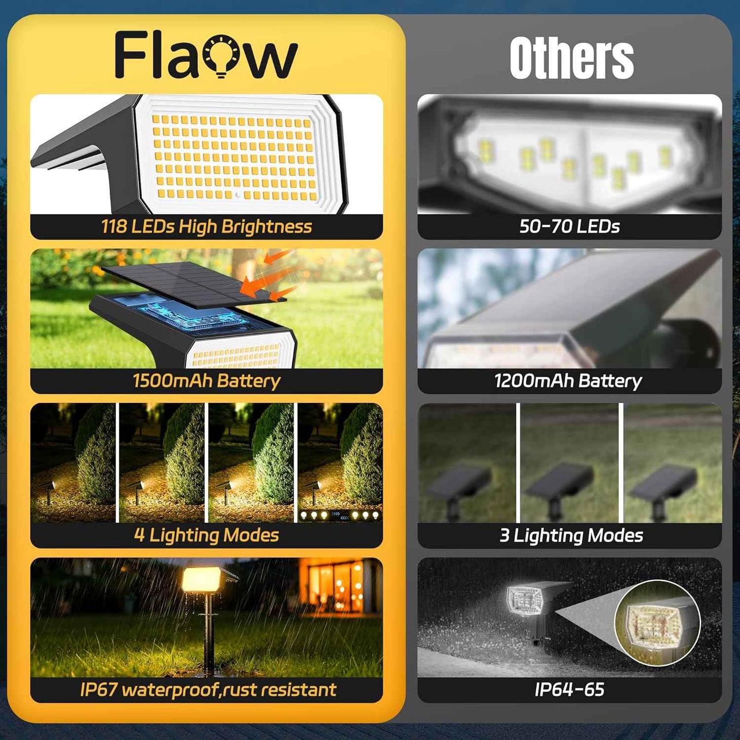 Solar Spot Lights Outdoor, [10 pack/118 LED] 4 Modes Auto On/Off Solar Landscape Spotlights, Ip67 Waterproof Solor Powered Pathway Lights for Outside Yard Garden Walkway Tree Patio (Warm White)