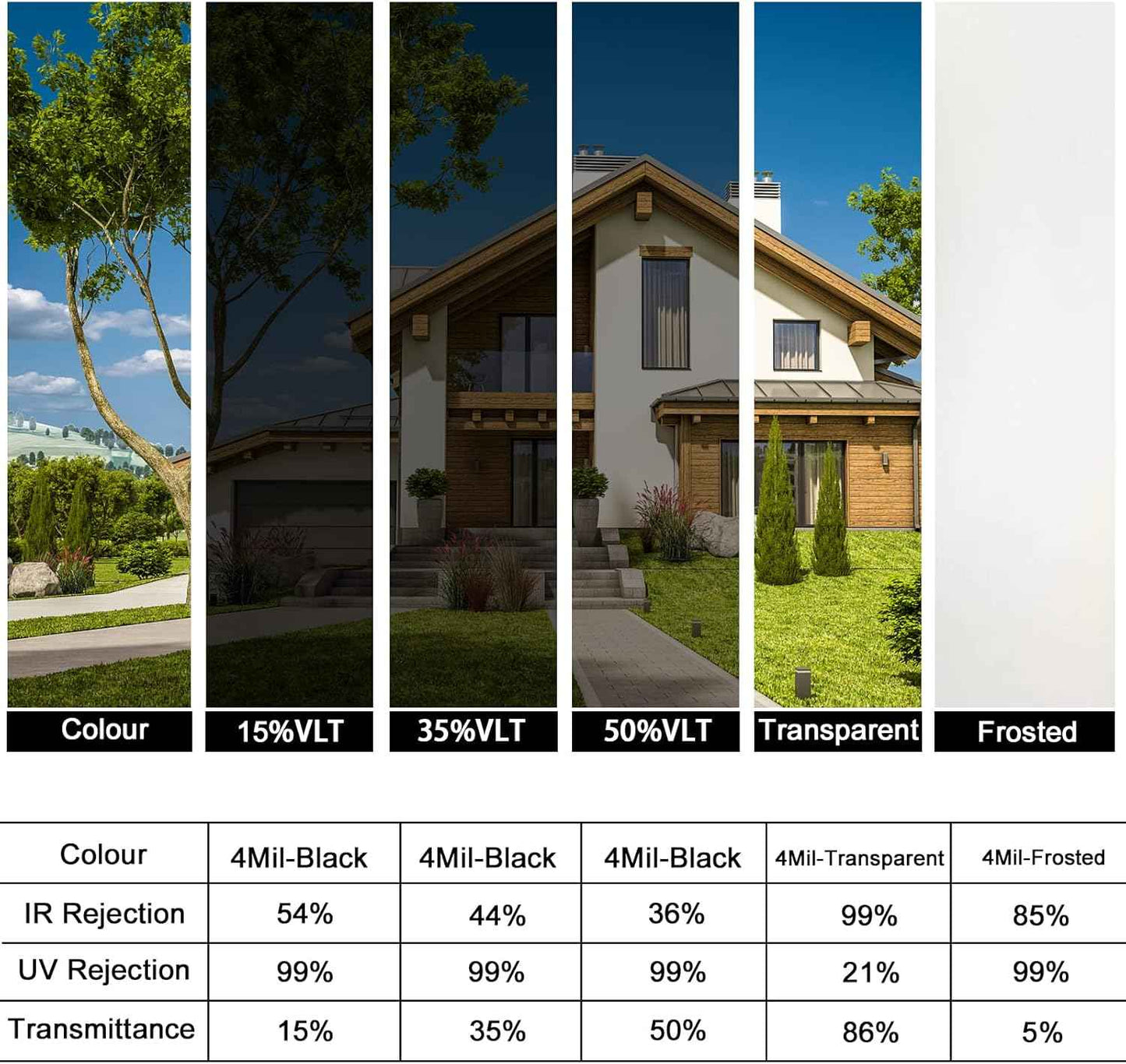 White Frosted Glass Window Film 17.5in X 9.84ft, Shackcom Security Tempered Glass Film Adhesive Anti-Shatter Privacy Window Film for Home, Office and Car (White Frosted)